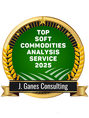 Top Soft Commodities Analysis Service 2025